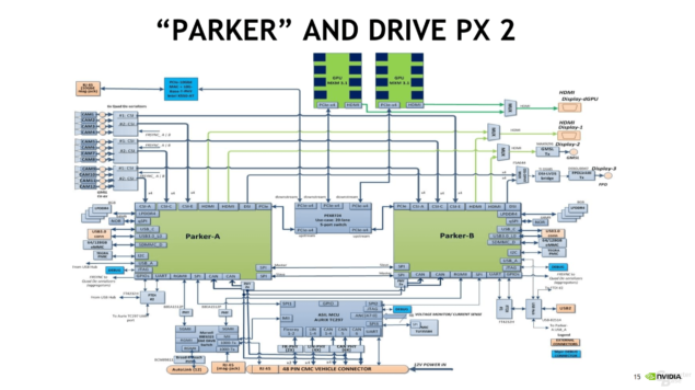 Nvidia представила SoC Parker