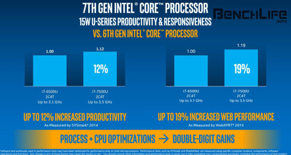 Intel Kaby Lake vs. Skylake
