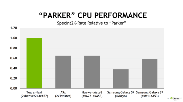 Nvidia представила SoC Parker