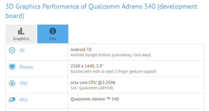 GPU Adreno 540 в новой платформе Qualcomm будет очень производительным