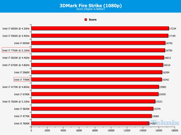 CPU Intel Core i7-7700K будет горячим