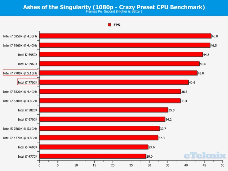 CPU Intel Core i7-7700K будет горячим