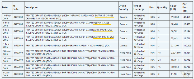 AMD выбрала для некоторых новых GPU имена Baffin, Banks и Weston