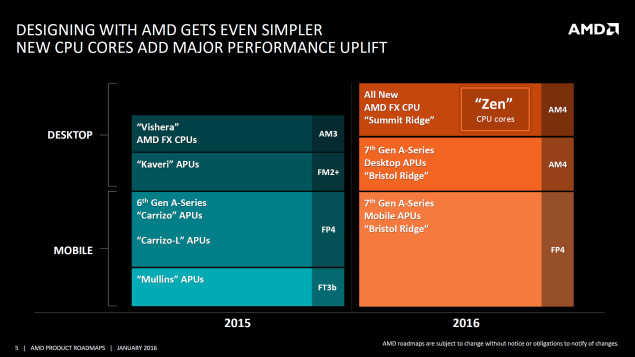 Мобильные APU AMD Bristol Ridge будут работать на частотах до 3,7 ГГц