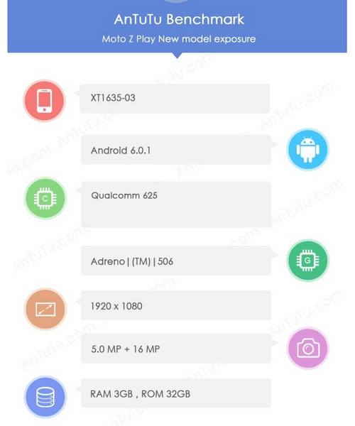 Подтверждены параметры смартфона Moto Z Play