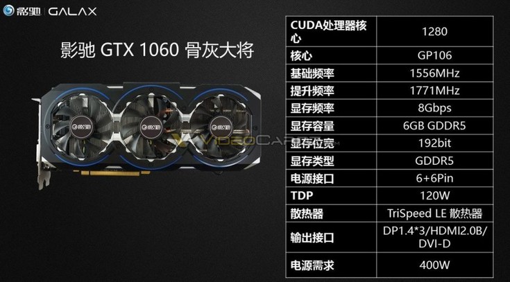 Производители не спешат разгонять видеокарты GeForce GTX 1060