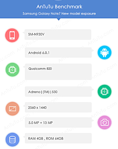 Параметры смартфона Samsung Galaxy Note7 подтверждены AnTuTu