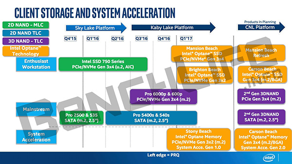 Дорожная карта обещает SSD Intel Optane к концу года