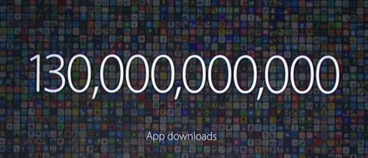 Число загрузок из Apple App Store превысило 130 млрд