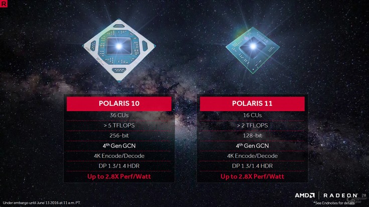 GPU Polaris 11 получит лишь 1024 потоковых процессора