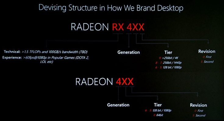 Видеокарты AMD Radeon 4xx не очень подойдут для игр