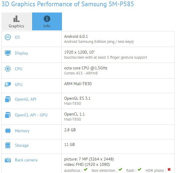 Samsung SM-P585 засветился в GFXBench...
