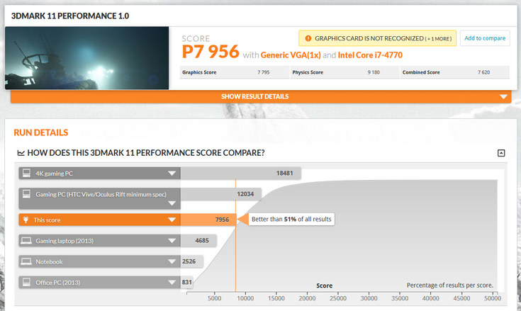 Видеокарта Radeon RX 460 набирает в 3DMark 11 около 8000 баллов