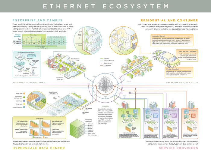 Представлен обновленный план развития Ethernet