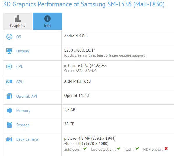 Планшет Samsung SM-T536 оснастят новой платформой