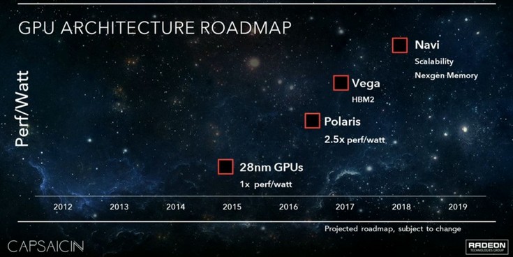 AMD рассказала о планах на архитектуры Vega и Navi