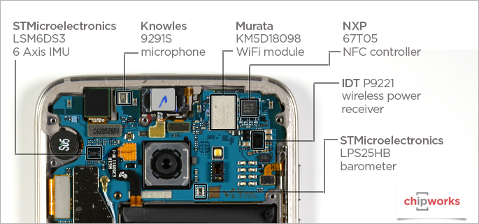 В смартфонах Samsung Galaxy S7/S7 edge действительно используются датчики изображения Sony