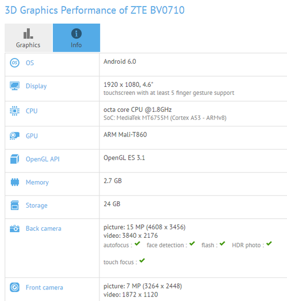 Смартфон ZTE BV0710 получит 3 ГБ ОЗУ