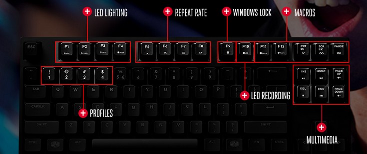 Клавиатуры Cooler Master MasterKeys Pro L и MasterKeys Pro S могут быть основаны на разных переключателях