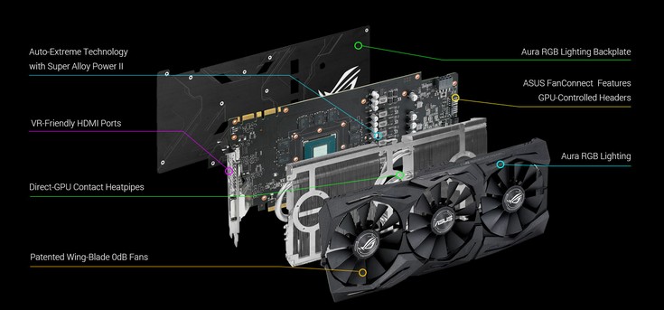 Asus представила видеокарту GeForce ROG Strix GeForce GTX 1070