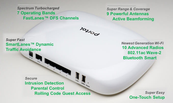 Конфигурация Portal включает пять портов Gigabit Ethernet (WAN и четыре LAN) и два порта USB
