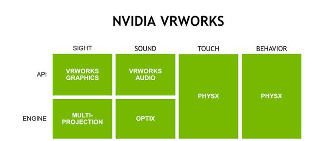 Nvidia представила архитектуру Simultaneous Multi-Projection