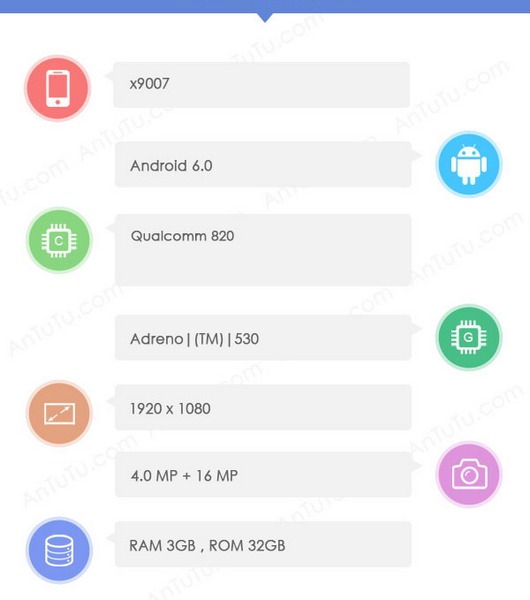 Смартфон Oppo Find 9 может не получить модных 6 ГБ ОЗУ