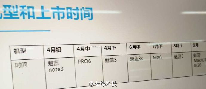 По предварительным данным, cмартфон Meizu M5 Note будет оснащен дисплеем Full HD размером 5,5 дюйма