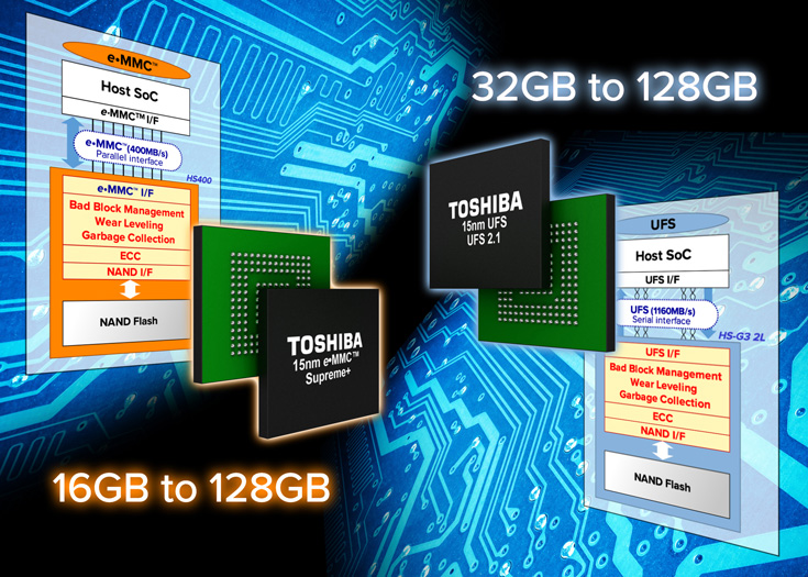 Новые контроллеры Toshiba отличаются повышенной производительностью