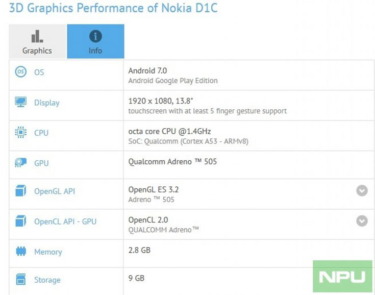 В результатах теста GFX Bench сказано, что размер экрана Nokia D1C равен 13,8 дюйма