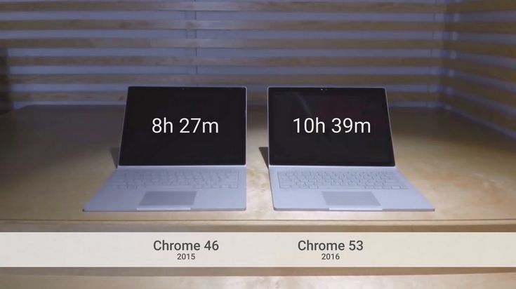Chrome 53 хорошо экономит энергию ноутбука