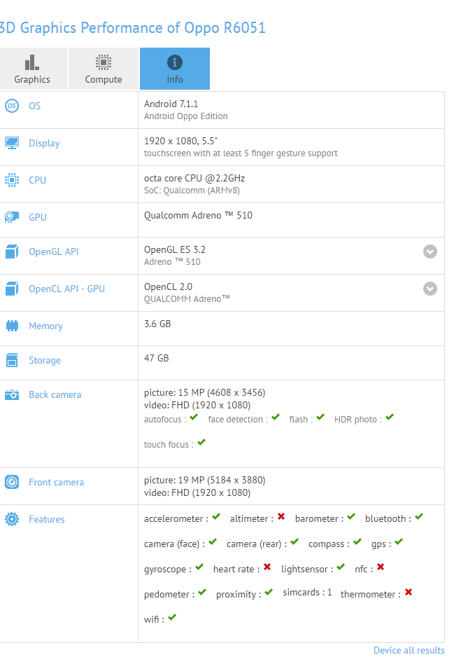 Смартфон Oppo R6051 получил SoC Snapdragon 660, а также фронтальную камеру разрешение 20 Мп