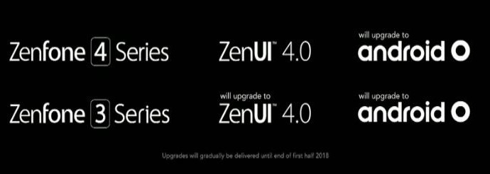 Смартфоны Asus ZenFone 3 тоже получат Android O