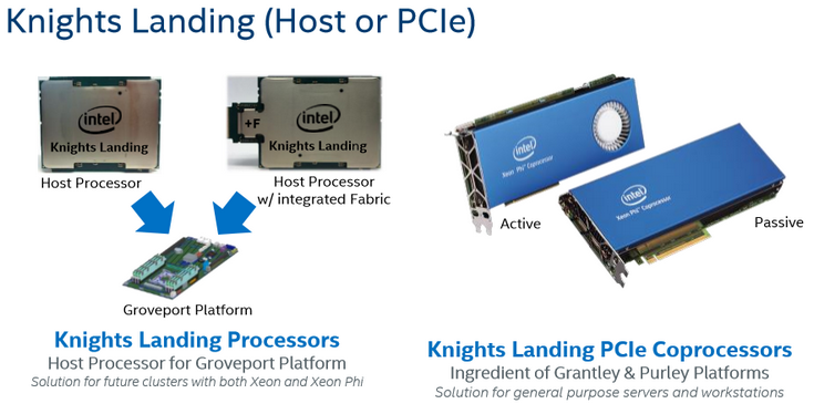 Сопроцессоры Intel Xeon Phi 7200 более недоступны для покупки