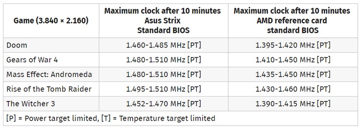 Появились тесты Asus Radeon RX Vega 64 Strix