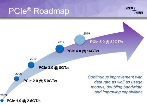Стандарт PCI Express 5.0 будет принят через два года