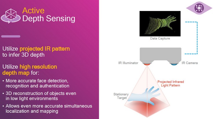Qualcomm Spectra ISP второго поколения сможет создавать трёхмерные слепки объектов