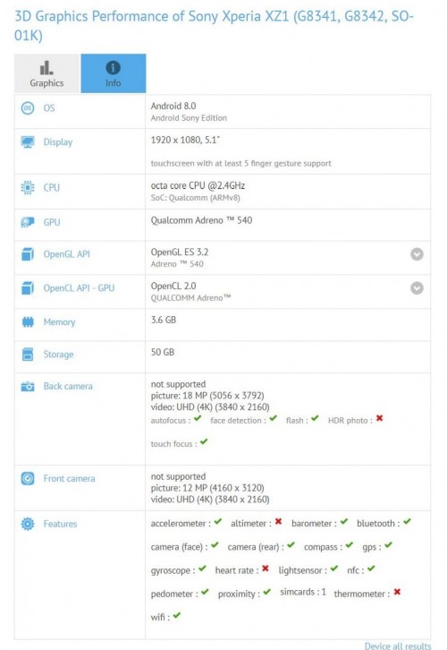 Sony Xperia XZ1 с Android 8.0 протестирован в GFXBench