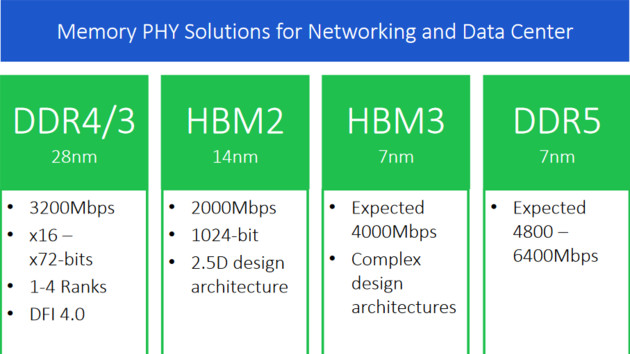 Память HBM3 будет иметь пропускную способность минимум в 512 ГБ/с