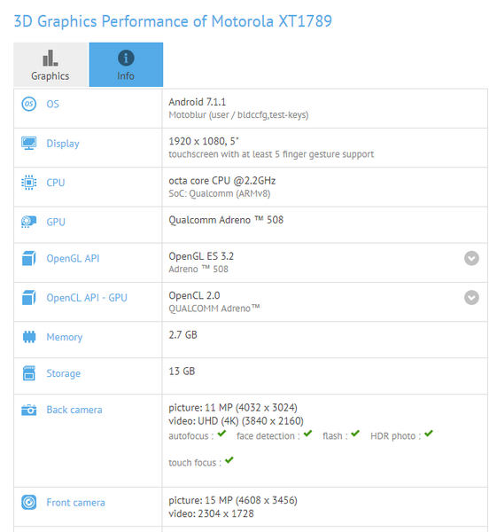 Смартфон Moto X4 будет основан на SoC Snapdragon 630