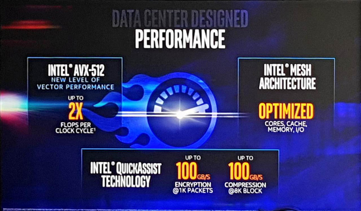 Процессоры Intel Xeon Scalable разделены на пять линеек
