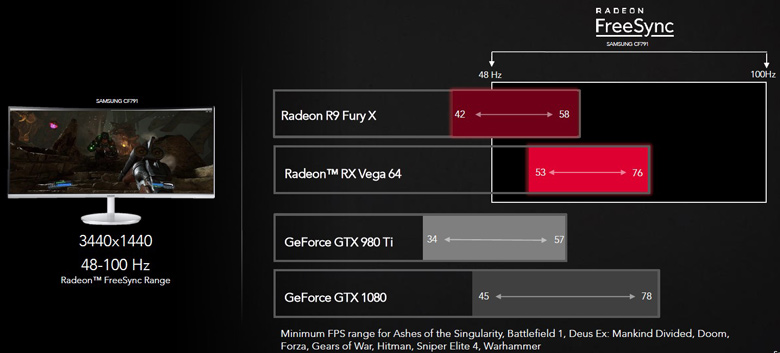 3D-карты AMD Radeon RX Vega построены на графической архитектуре нового поколения