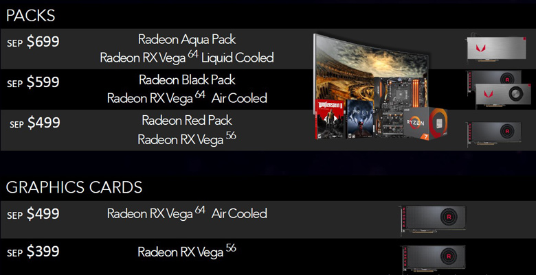 Цены 3D-карт AMD Radeon RX Vega 64 Liquid Cooled Edition, RX Vega 64 и RX Vega 56