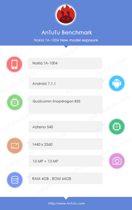 AnTuTu подтверждает характеристики смартфона Nokia 9
