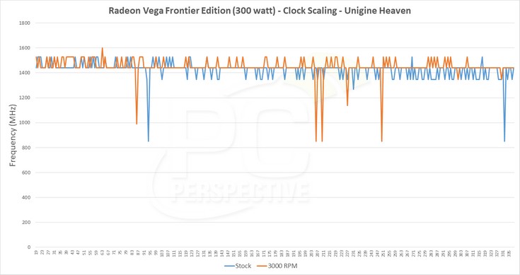 Печатная плата Radeon Vega Frontier Edition выглядит необычно