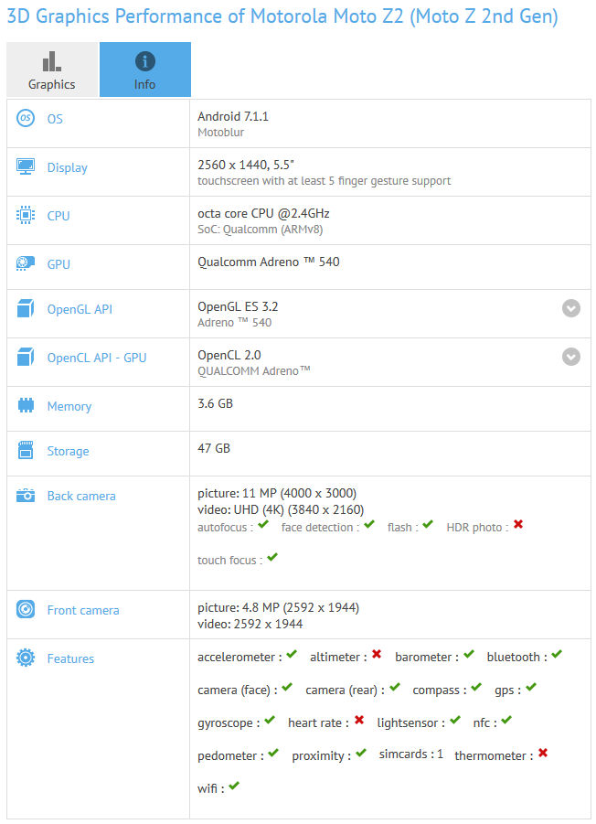 GFXBench подтверждает характеристики смартфона Moto Z2