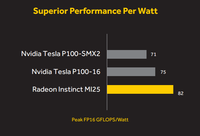 Адаптер Radeon Instinct MI25 получил полный GPU Vega 10