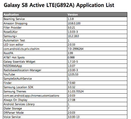 Смартфон Samsung Galaxy S8 Active был замечен на сайте компании
