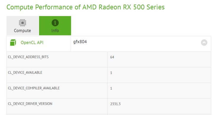AMD готовит бюджетную видеокарту с новым GPU?