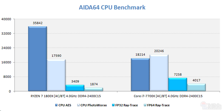 Процессор AMD Ryzen 5 1500X будет стоить около $200